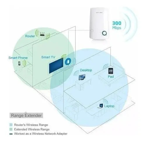 Rompemuros Amplificador De Señal Internet Red Wifi + Cable de 5mts