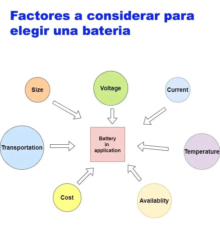 Bateria Recargable 6v 4ah Para Bascula Metrology + Cargador