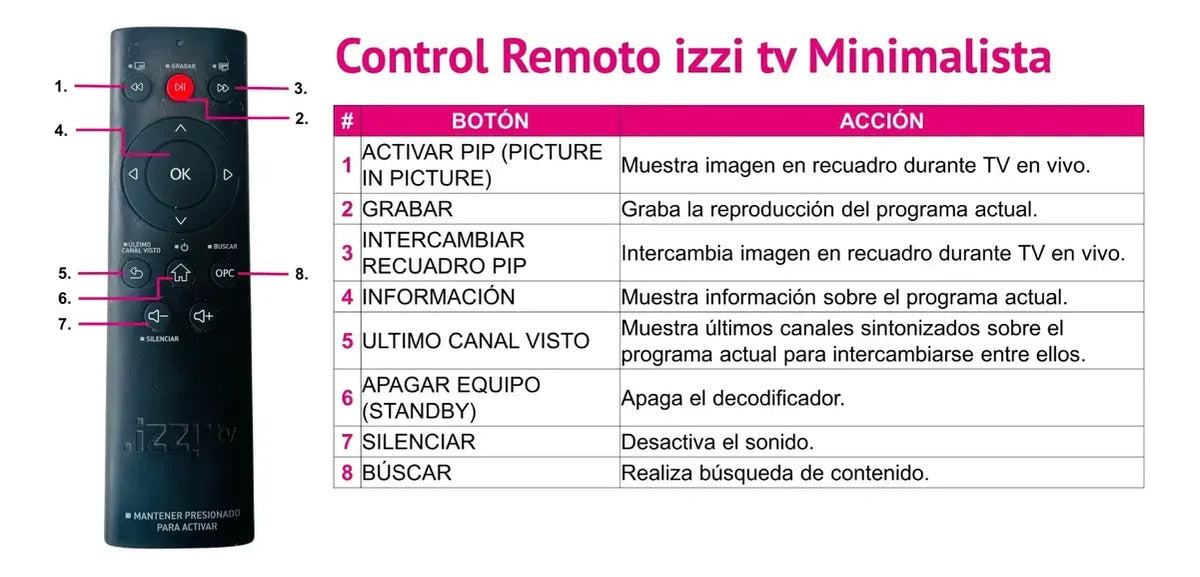 4pz Control Remoto Básico Izzi Para Tv Fácil Y Funcional