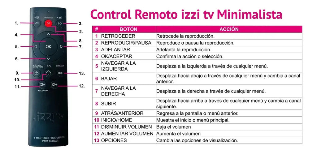 4pz Control Remoto Básico Izzi Para Tv Fácil Y Funcional