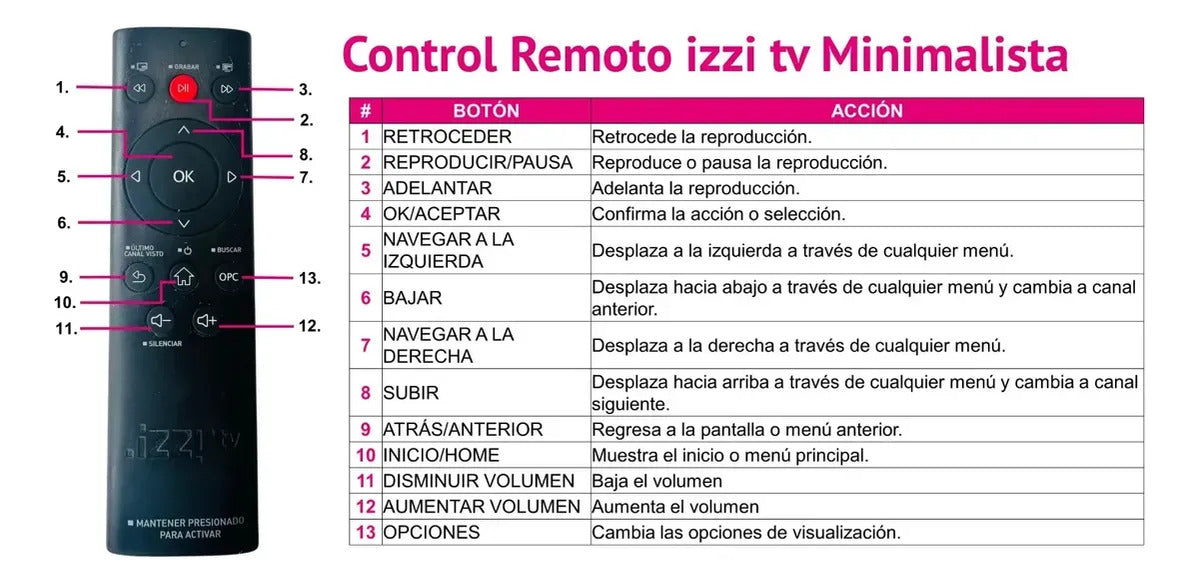 4pz Control Remoto Básico Izzi Para Tv Fácil Y Funcional