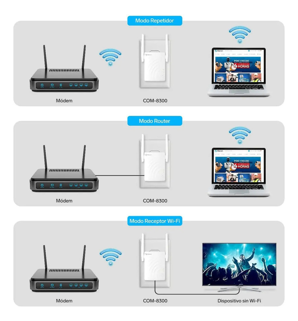Rompemuros Amplificador De Señal Internet Wifi +cable 10mts