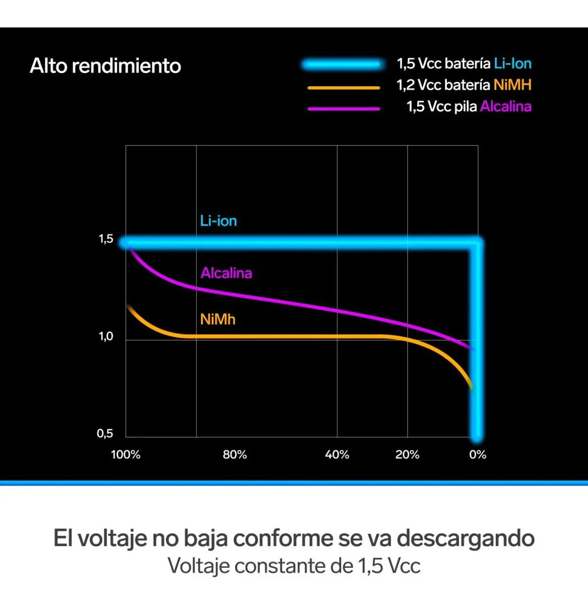 4 Baterías Recargables Usb Li-ion Tipo Aa, De 1460 Mah