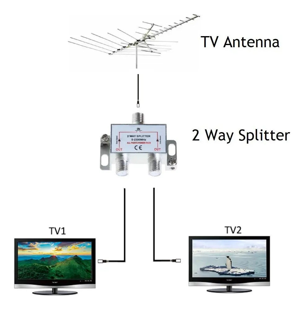 Divisor De Señal Para Antena De Tv 1 A 2 Vias Conecta 2 Tv