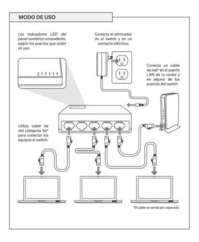 Switch Fast Ethernet De 5 Puertos 10/100mbps Steren Swi-005